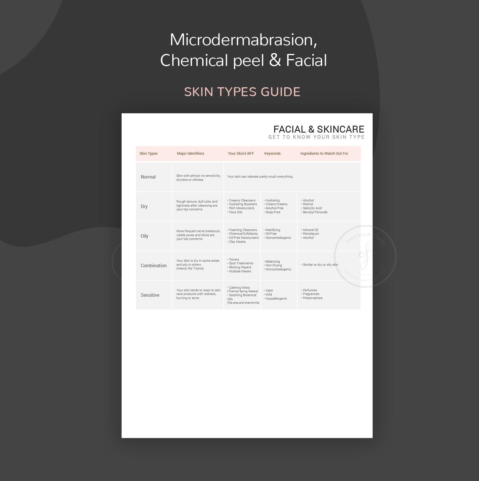 Microdermabrasion, Chemical Peel & Facial Skincare Consultation Consent Forms